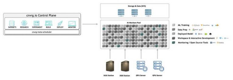 数据科学平台cnvrg.io携手NetApp一起提供MLOps数据集缓存