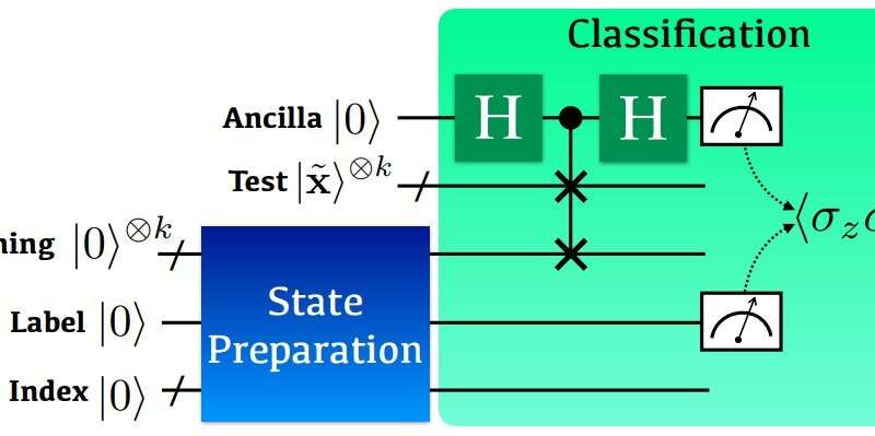 科学家介绍了量子计算中机器学习分类的新方法