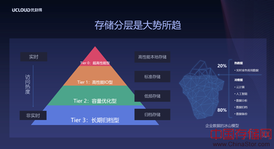 西部数据助力UCloud推出新一代归档存储产品，轻松应对冷数据存储挑战