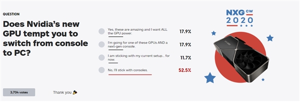 IGN调查：30系列显卡会诱使你转投PC阵营吗？