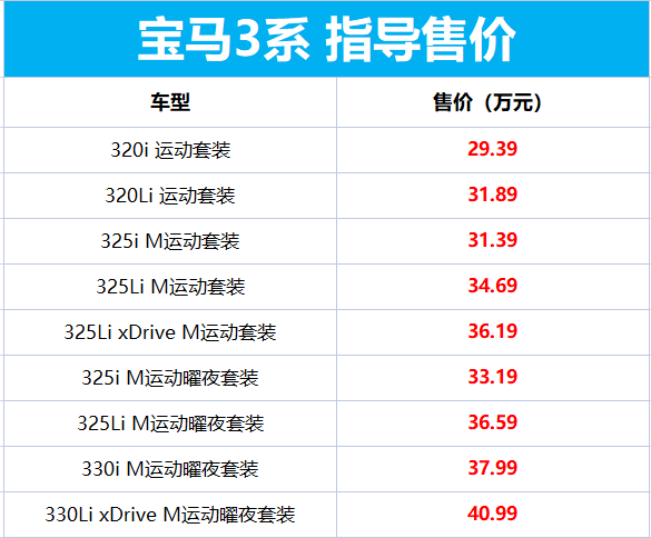 29.39万起！新款宝马3系正式上市：配置升级