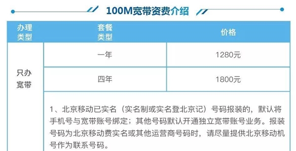 坐拥千万用户的长城宽带：如今只要100万就能买下