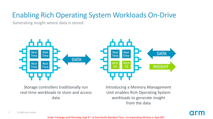 Arm Cortex-R82，首款64位实时处理器让新型计算存储硬件更智能