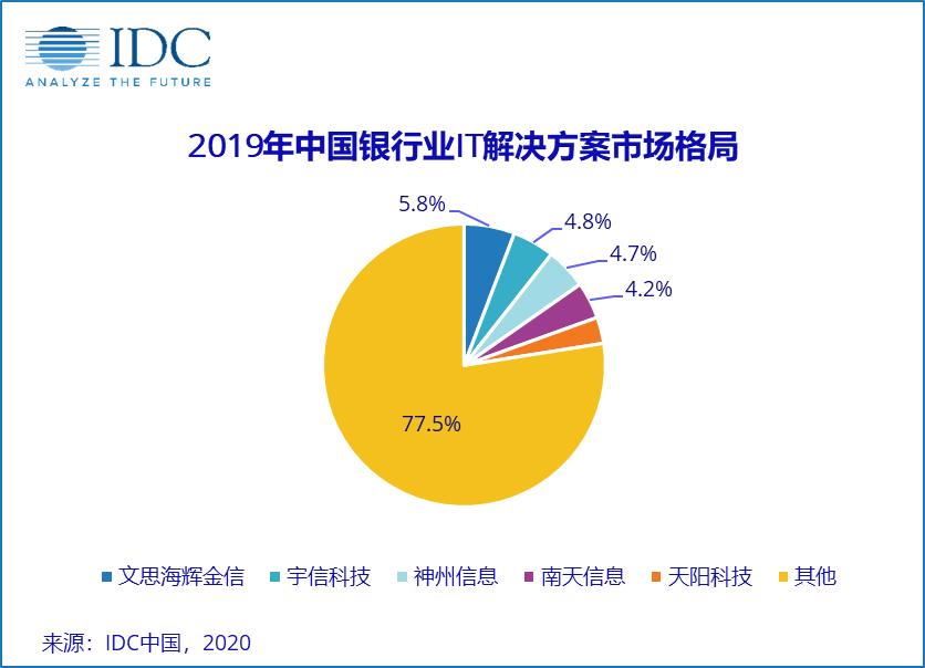 银行信息化建设