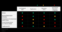 灾难恢复即服务市场指南-Gartner 2020-6