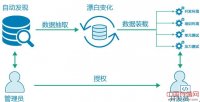 潮数推出构建数据库安全防线全面解决方案