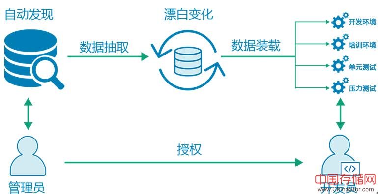 潮数推出构建数据库安全防线全面解决方案