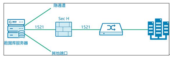 潮数推出构建数据库安全防线全面解决方案