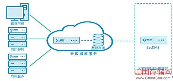 潮数推出构建数据库安全防线全面解决方案