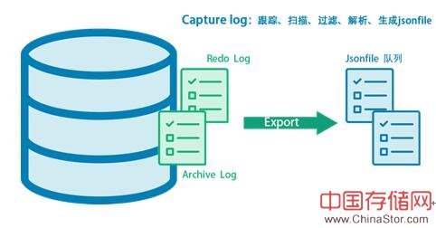 潮数推出构建数据库安全防线全面解决方案