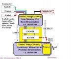 科研：IBM将PCM置于超维计算的核心