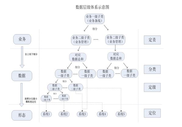 制定《个人信息保护法》