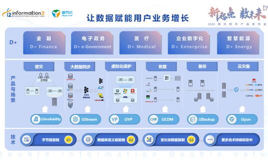 △ 让数据赋能用户业务增长