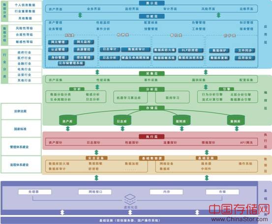 潮数推出“数据安全治理AI化”产品解决方案