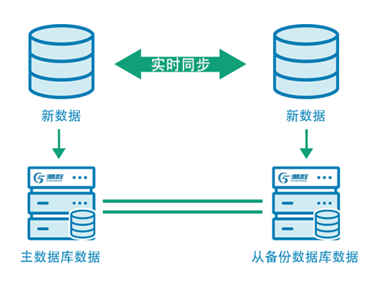 潮数科技构建非结构化数据安全防线