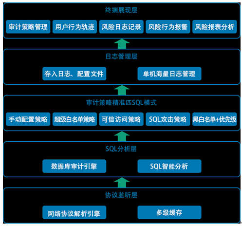 潮数科技构建非结构化数据安全防线