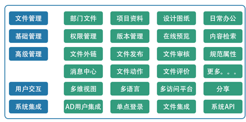 潮数科技构建非结构化数据安全防线