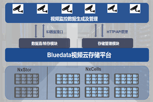 云图片