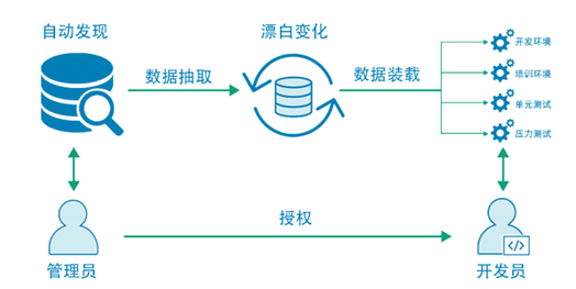 潮数科技多款产品保护个人信息安全