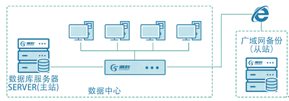 潮数数据库防火墙系统