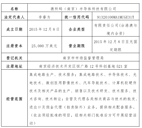 德科码（南京）半导体科技有限公司破产清算案意向投资人招募公告