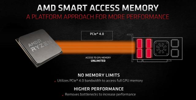 AMD锐龙5000系列性能暴增，有哪些基于PCIe 4.0技术的黑科技？