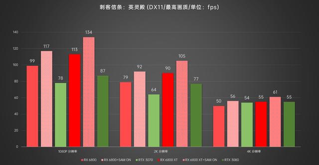 AMD锐龙5000系列性能暴增，有哪些基于PCIe 4.0技术的黑科技？