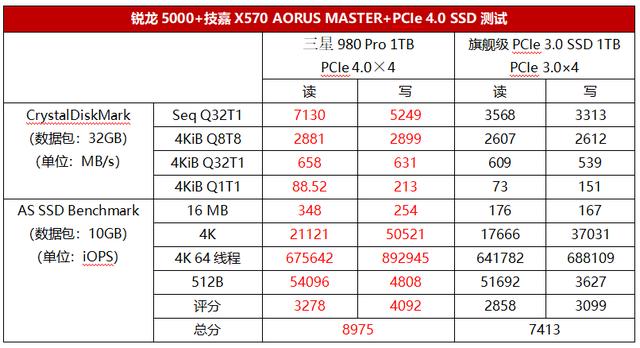 锐龙5000处理器就是旗舰显卡的最佳搭档