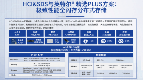 深信服遇见英特尔，软硬结合爆发出超强价值