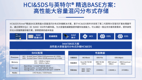 深信服遇见英特尔，软硬结合爆发出超强价值