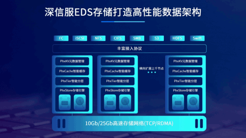 深信服遇见英特尔，软硬结合爆发出超强价值