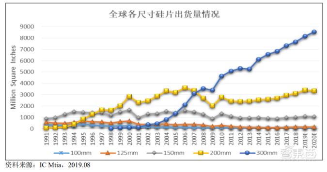 全球8英寸受到热捧背后的技术逻辑揭秘！将为中国玩家带来怎样的机遇与挑战？