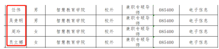 喜报！潮数员工成为江苏师范大学2020年研究生指导教师