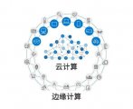 云、边、端协同：边缘计算打开了更大的想象空间