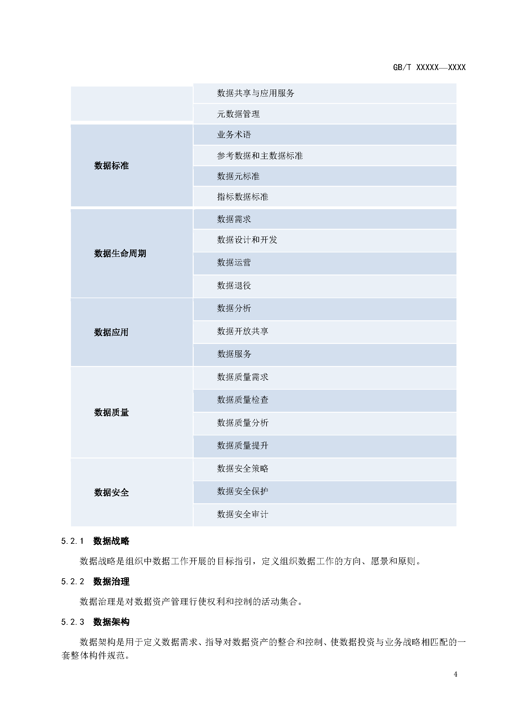 数据管理能力成熟度评价模型下载word版本