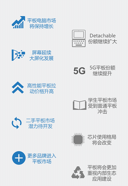 IDC FutureScape对平板电脑市场的10大预测