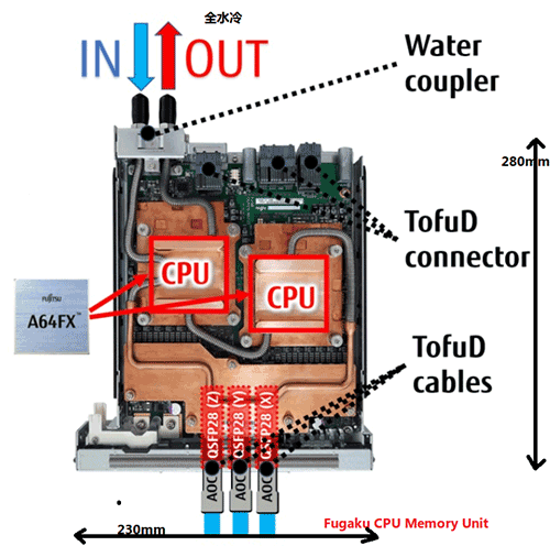 CPU的基础频率是2GHz，睿频是2.2GHz