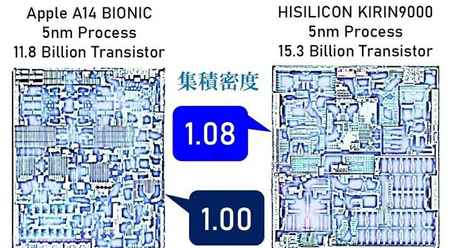 麒麟9000和A14拆解对比：华为自有芯片组件占48.6%