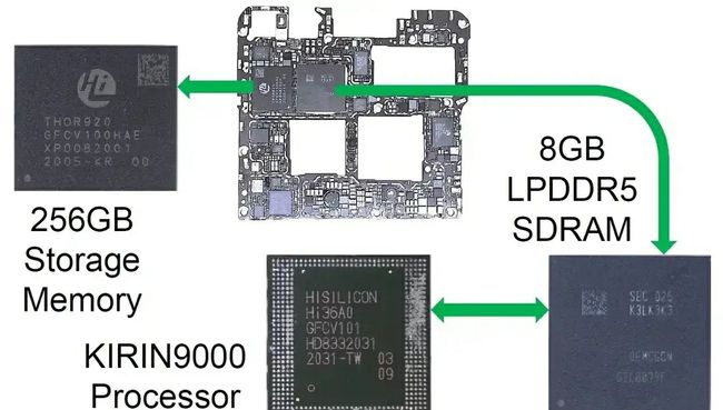 麒麟9000和A14拆解对比：华为自有芯片组件占48.6%