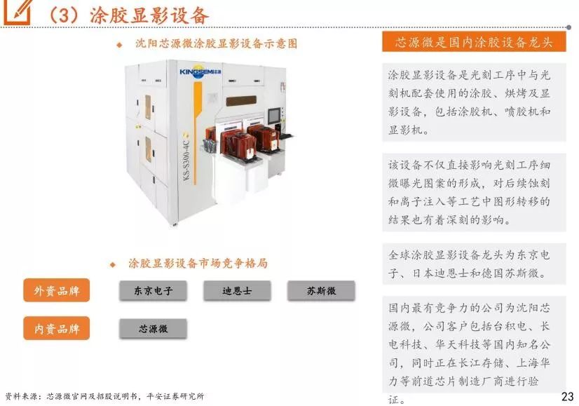 我国半导体设备市场分析报告