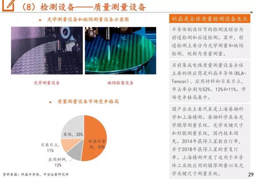 我国半导体设备市场分析报告