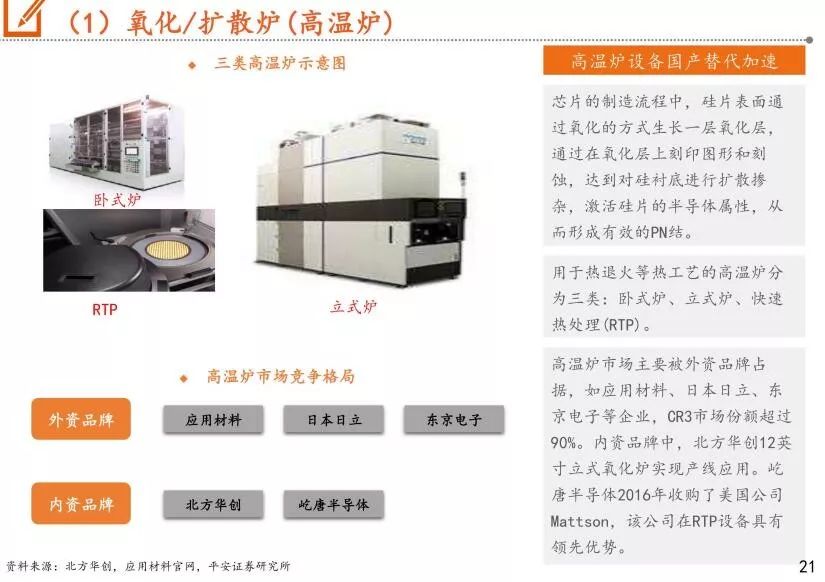 我国半导体设备市场分析报告