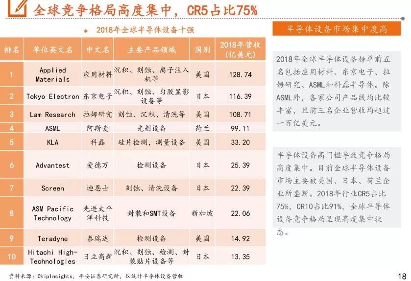 我国半导体设备市场分析报告