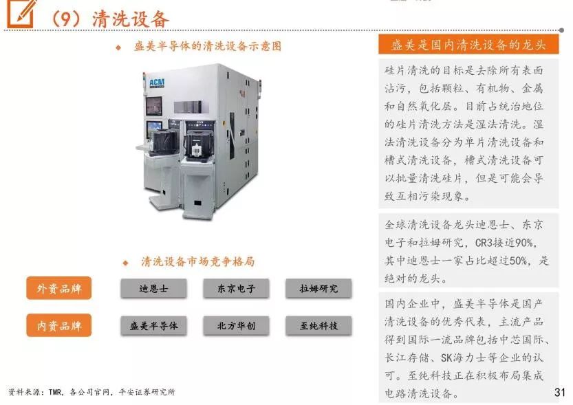 我国半导体设备市场分析报告