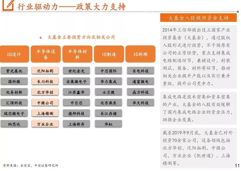 我国半导体光刻设备设备市场分析报告