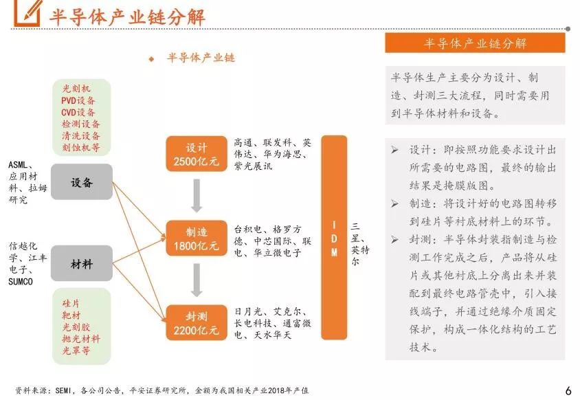 全球半导体设备市场分析报告