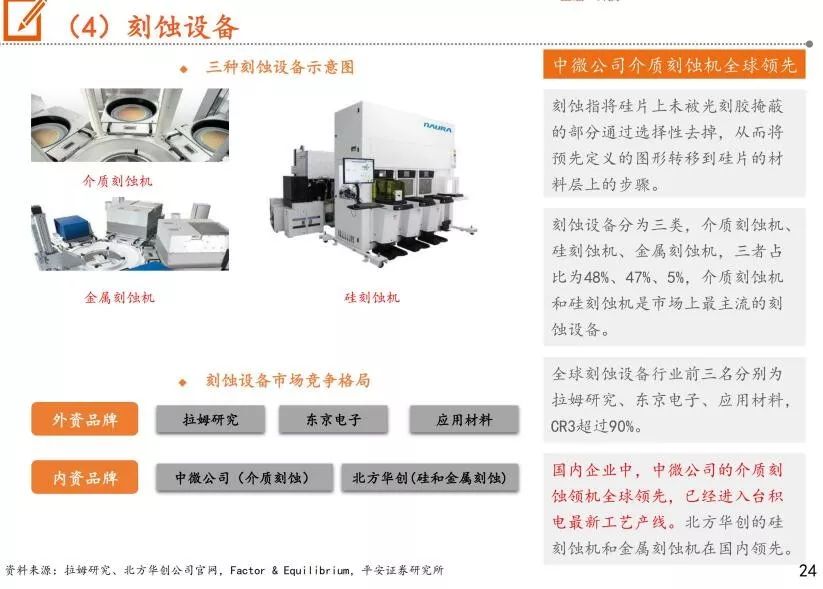 我国半导体设备市场分析报告