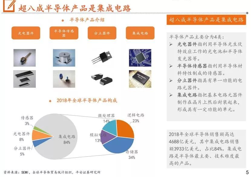 我国半导体设备市场分析报告