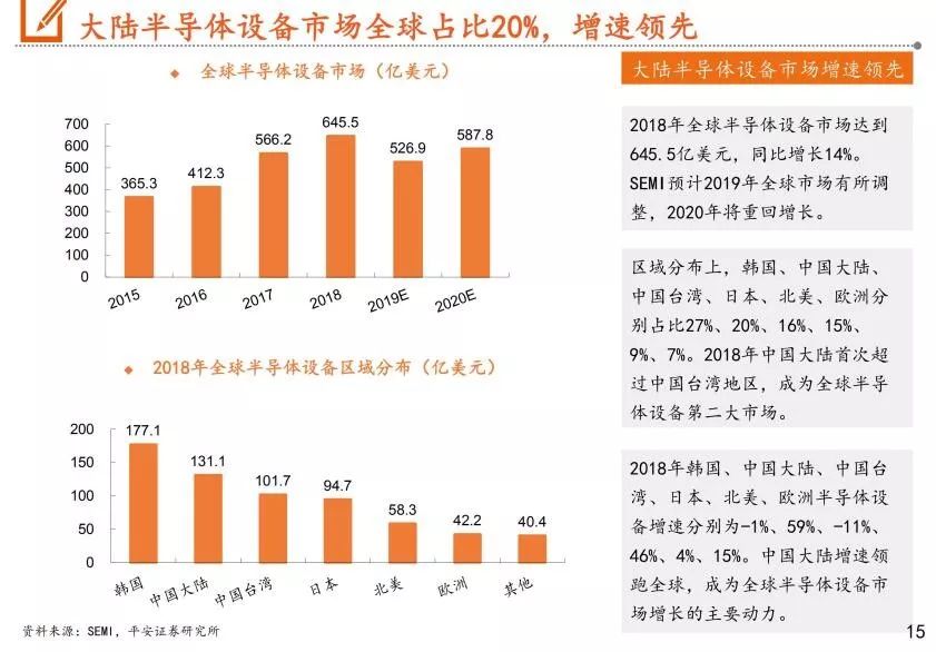 中国半导体封测设备市场分析报告