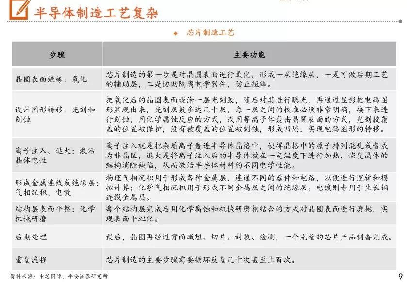 我国半导体设备市场分析报告